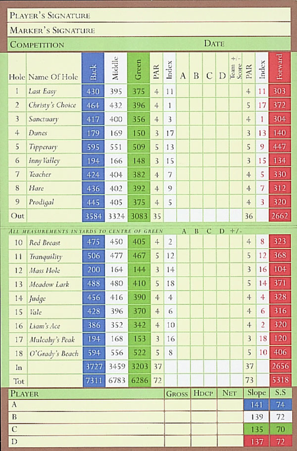 Waterville Golf Links, Scoredcard