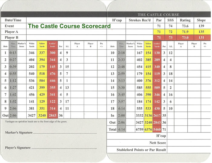 The Castle Course Scorecard