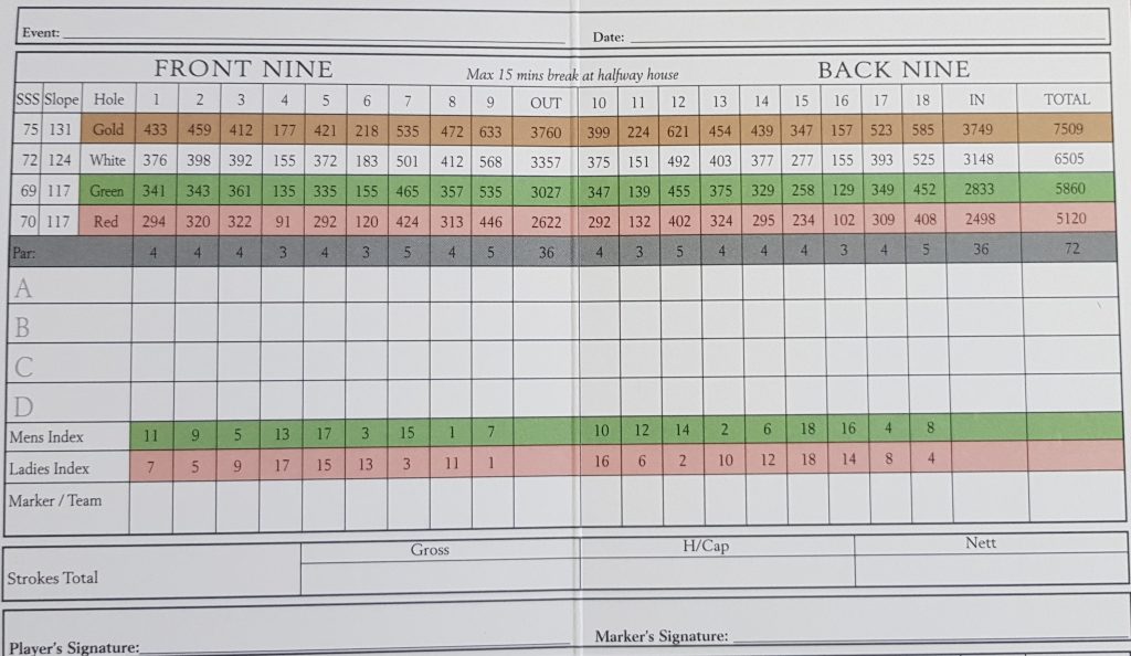 Adare Manor Golf Resort Scorecard