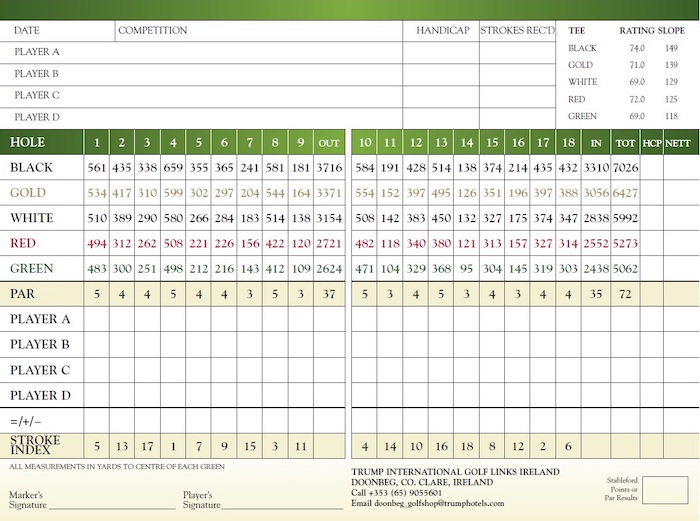 Golf Ireland Trump Doonbeg